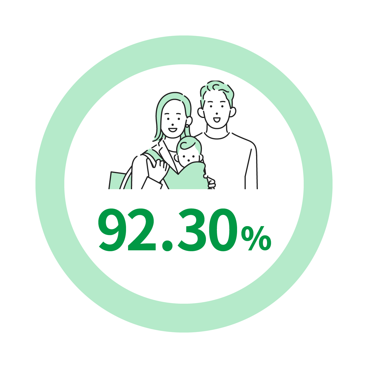 育児休業取得率